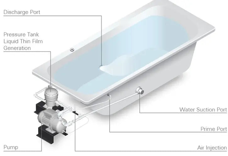 Micro Bubble Systems and Pumps - Whirly Bros