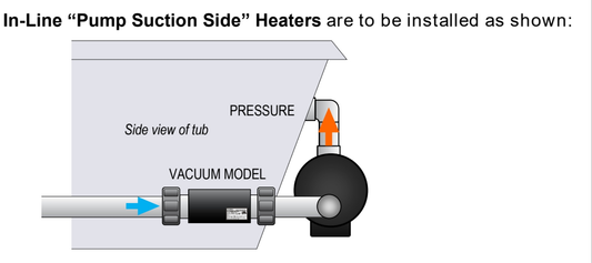 BALBOA Inline Vacuum Whirlpool Heater– 12 Amp 120v 1.5kW