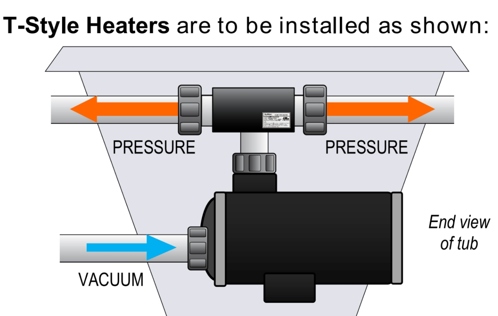 Installation diagram for Kohler TEE Style Heater 120V 1.5 kw showing pressure and vacuum connections.